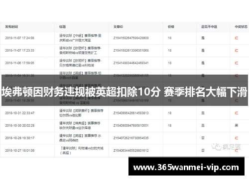 埃弗顿因财务违规被英超扣除10分 赛季排名大幅下滑