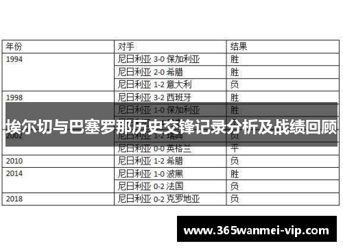 埃尔切与巴塞罗那历史交锋记录分析及战绩回顾
